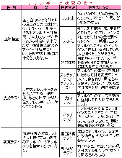 アレルギーの検査の色々