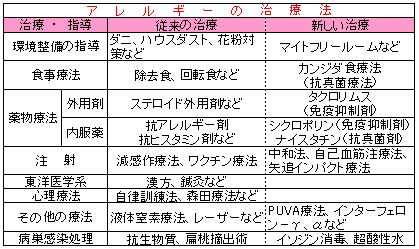 アレルギーの治療法